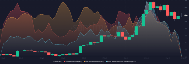 Decade-old Bitcoin wallets make a $60 million exit: What’s going on?