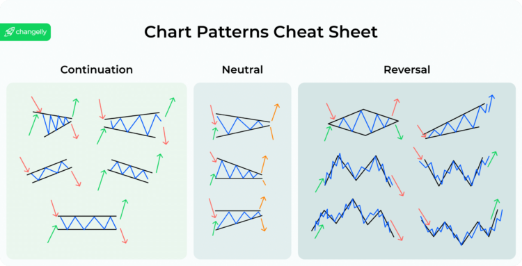 Top Chart Patterns For Crypto Trading