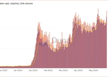 Ethereum-based Farcaster taps $150M amid ETH surge – What now?