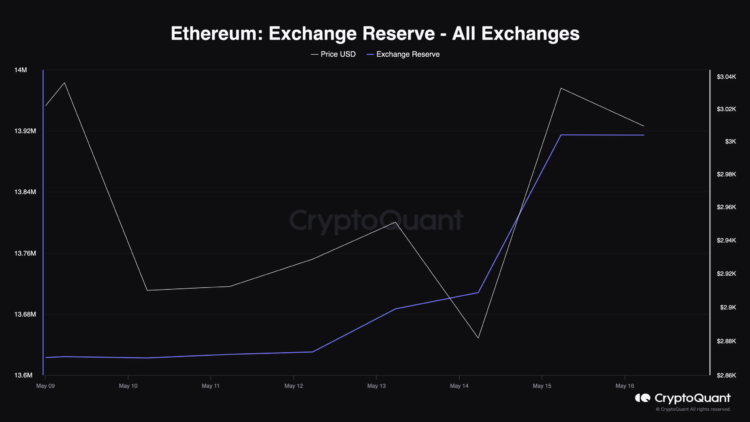 Ethereum’s latest buy signal – Are ETH whales buying yet?