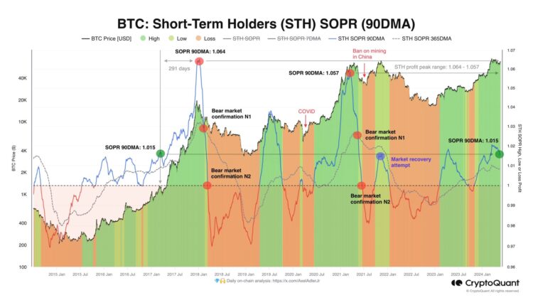 Bitcoin to enter a 300-day bull run? What this key indicator reveals