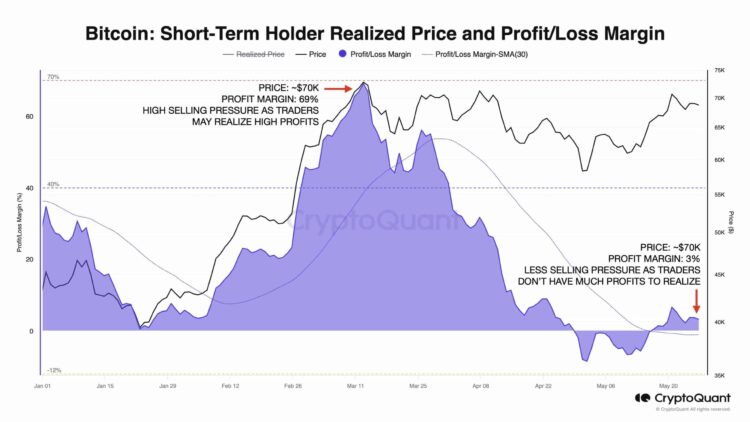 Bitcoin: Key data reveals why you shouldn’t sell just yet