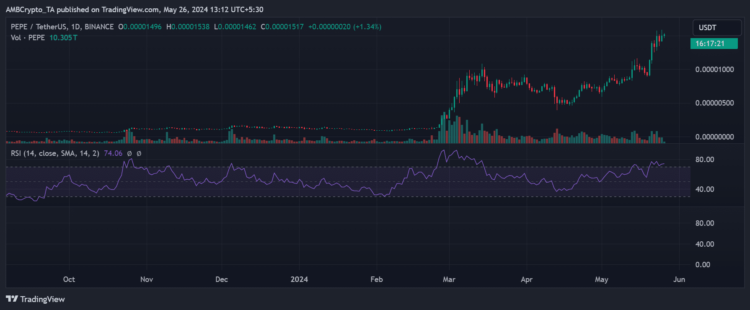 Crypto market’s weekly winners and losers – PEPE, UNI, AKT, FTM