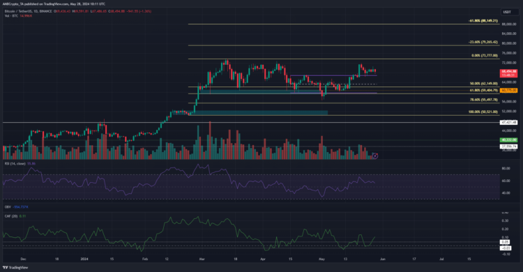 Bitcoin price prediction: Is $79K the next target of BTC bulls?