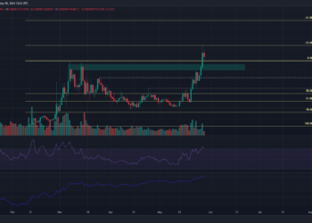 Mog Coin price prediction stays bullish post-300% surge – What next?