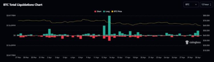 Why is Bitcoin dropping and why are Ethereum, altcoins taking BTC’s lead?