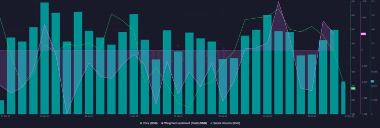 Is Binance founder CZ’s sentence the boost BNB needed all along?
