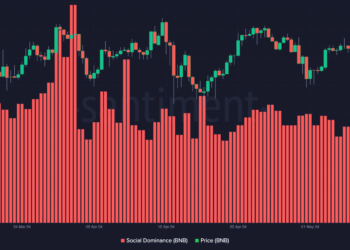 Binance Coin: Why the next 2 weeks will be interesting for BNB
