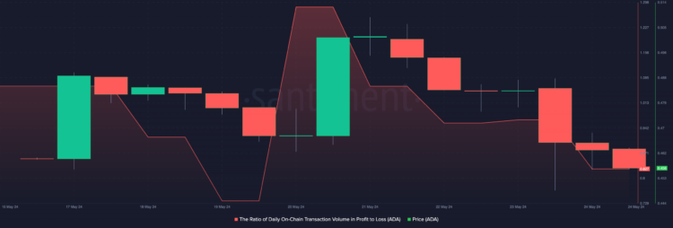 Cardano’s price loss – Is it time to scoop more ADA?