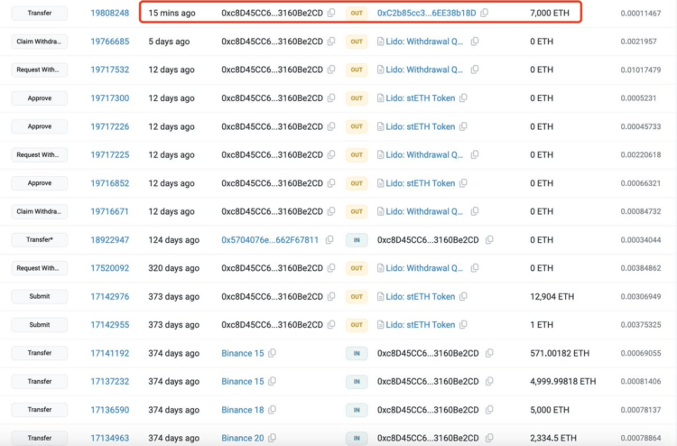 More Ethereum whales exit the market – Are they giving up?