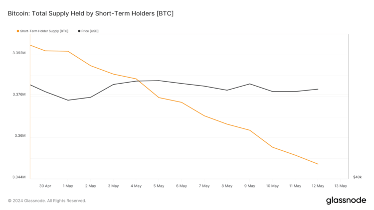 As Bitcoin climbs back above $62k, why is this group selling?