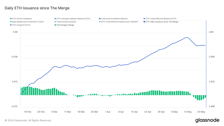 Ethereum could take ‘months to be deflationary’ – What about ETH’s bull run?