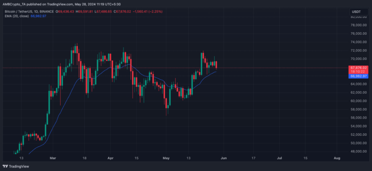 Bitcoin: Is a $72k rally in sight as these HODLers refuse to sell?