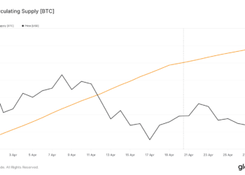 Bitcoin: Is Mt. Gox’s $2.9B BTC transfer signaling a market turmoil?