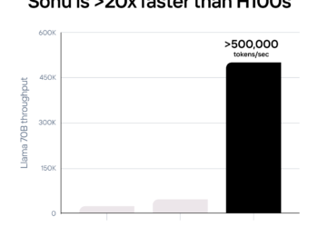 Unlocking the Power of Etched ASIC: Revolutionizing AI Hardware