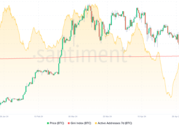 $500K Bitcoin forecast – Analyst maps out BTC’s bull run timeline
