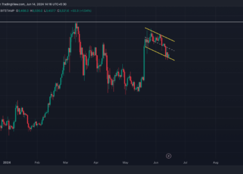 Ethereum’s bullish flag: A signal for investors to prepare for gains?