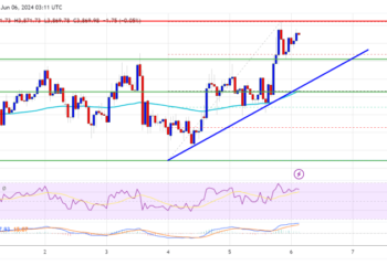 Ethereum Price Indicators Flash Green: More Upsides Ahead?