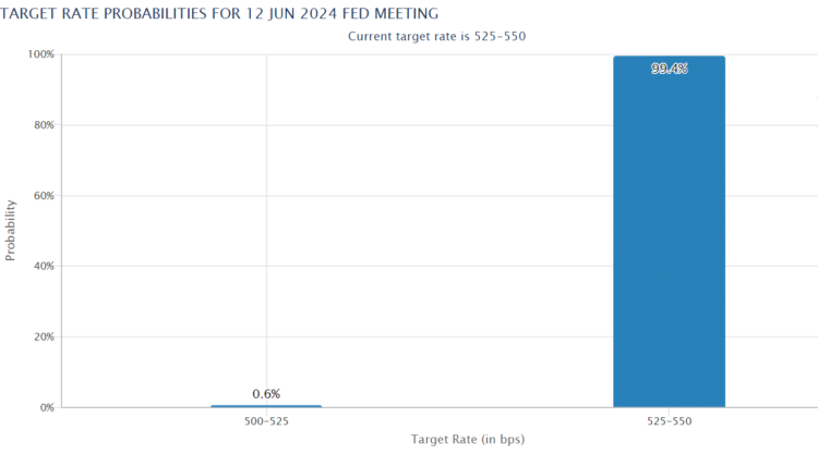 Bitcoin – Did a strong U.S Jobs report REALLY pull BTC below $70K?