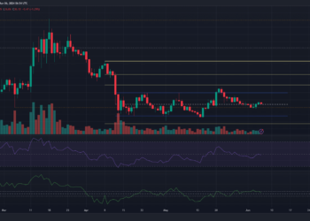 AVAX’s defense of $36 – Is a dip next for altcoin’s price?