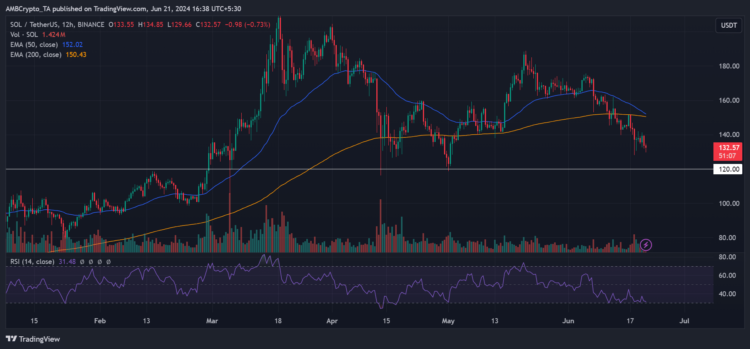 Solana ETF: Could a Canadian approval pave the way for US adoption?