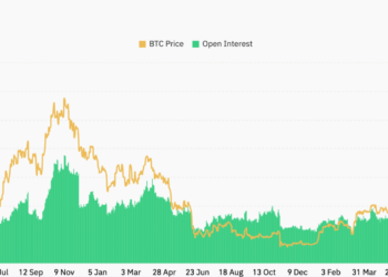 Bitcoin: Trading interest on a high, will BTC’s price follow suit soon?