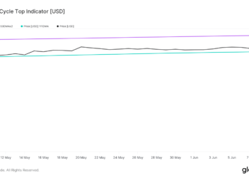 Bitcoin: If THIS comes true, BTC can hit $88K soon