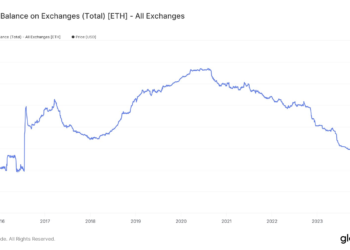 Ethereum reserves hit 8-year low: Is a price explosion close?
