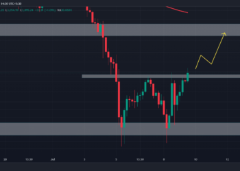 Ethereum: Buy signal for ETH? Double-bottom on price chart says…