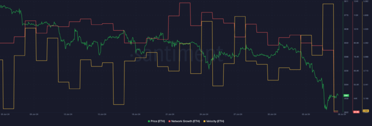 Little hype for ETH? Here’s how Spot Ethereum ETFs can change that