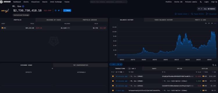 Mt. Gox transfers 13K Bitcoin: Will this sell-off pull BTC down to $56K?