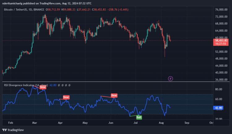 Bitcoin falls below $60,000 as ‘extreme fear’ grips the market – What now?