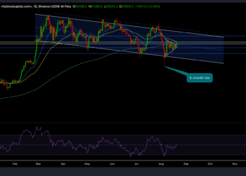 Bitcoin: Why this level can make or break BTC’s potential to rebound
