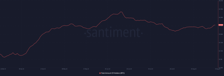 Bitcoin news: Norway adds BTC to its portfolio – Impact on price?