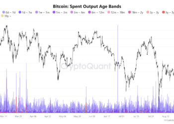 How Bitcoin is maintaining the $62K level despite sell-offs