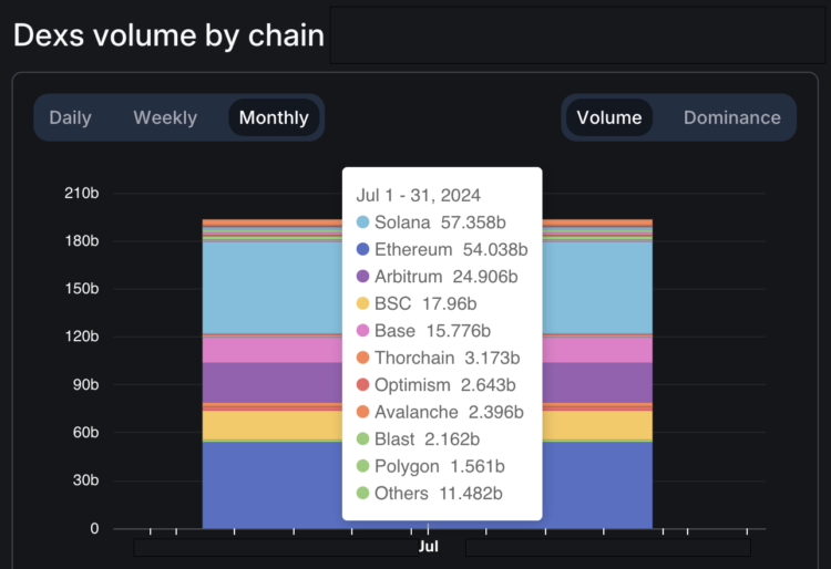 Ethereum vs. Solana (Round 5,697) 🥊