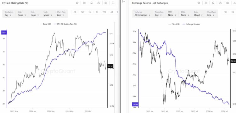 Ethereum’s supply crisis – Is this a potential set-up for a new rally?