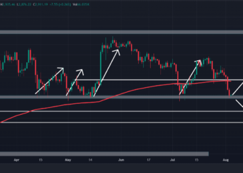 Ethereum poised for 17% upswing? Key historical insights predict rally