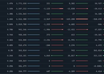 ‘Ethereum’s price hits a mid-term price bottom every time…’ – Analyst