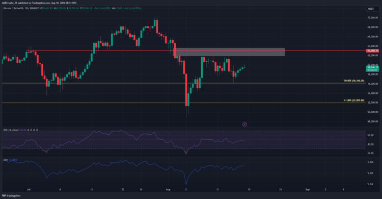 Why Bitcoin’s price outlook remains bearish despite $63K prediction