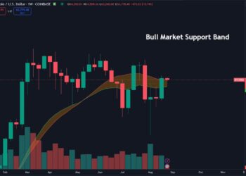 Bitcoin closes above a key level: Is now the time to grab BTC?