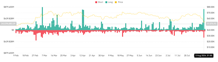 Why Bitcoin, Ethereum ETF volumes surged despite the crypto slump