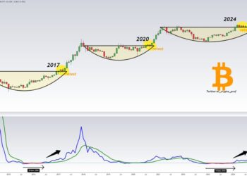 Bitcoin déjà vu? Why the next bull run could hit sooner