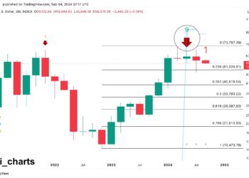 Can Bitcoin hold $57K amid bear market, or is $40K inevitable?