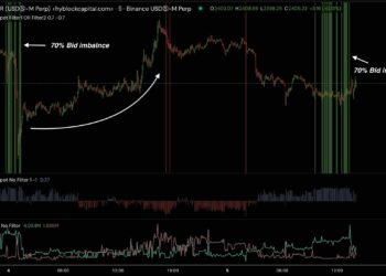 Here’s what Ethereum’s 70% orderbook imbalance means for traders