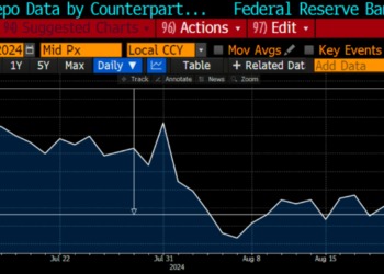 Why Bitcoin could chop and drop despite Fed rate cut expectations