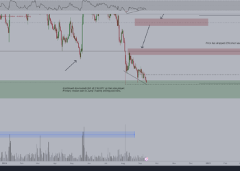 Ethereum’s latest downtrend – Examining how weak ETH really is against BTC