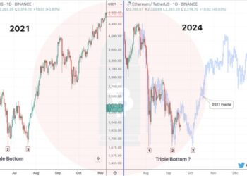 Is Ethereum Set For Major Upswing In Q4?