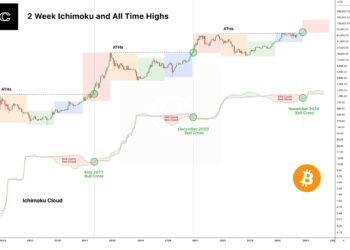 Bitcoin – THIS key signal suggests BTC’s next ATH will be in November