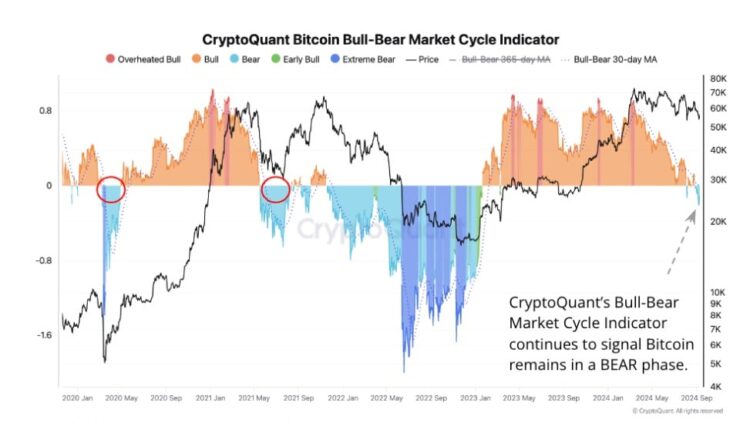 BTC remains stuck in a sustained BEAR phase